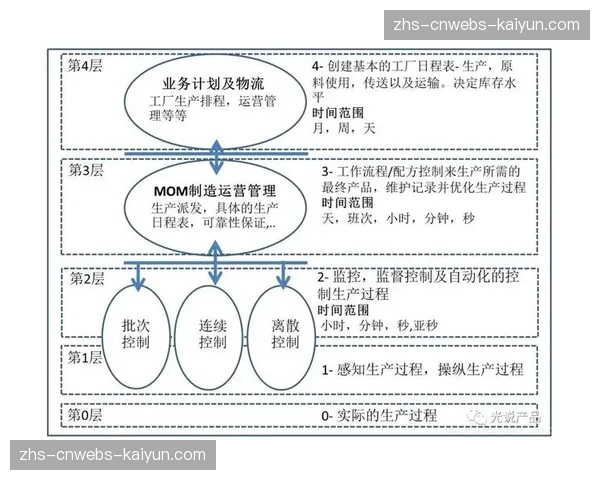 开放式架构在系统集成期内成为主流 允许第三方插件灵活嵌入运营全链